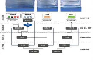 意甲积分榜：罗马联赛2连胜终结，升至联赛第四